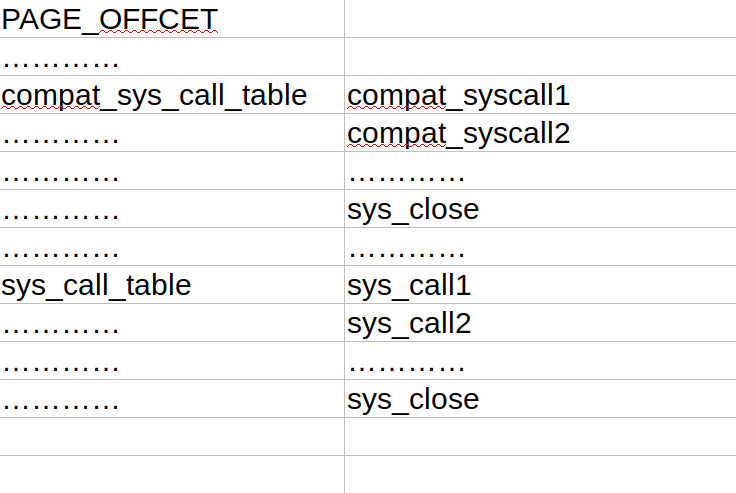 compat_sys_call_in_memory